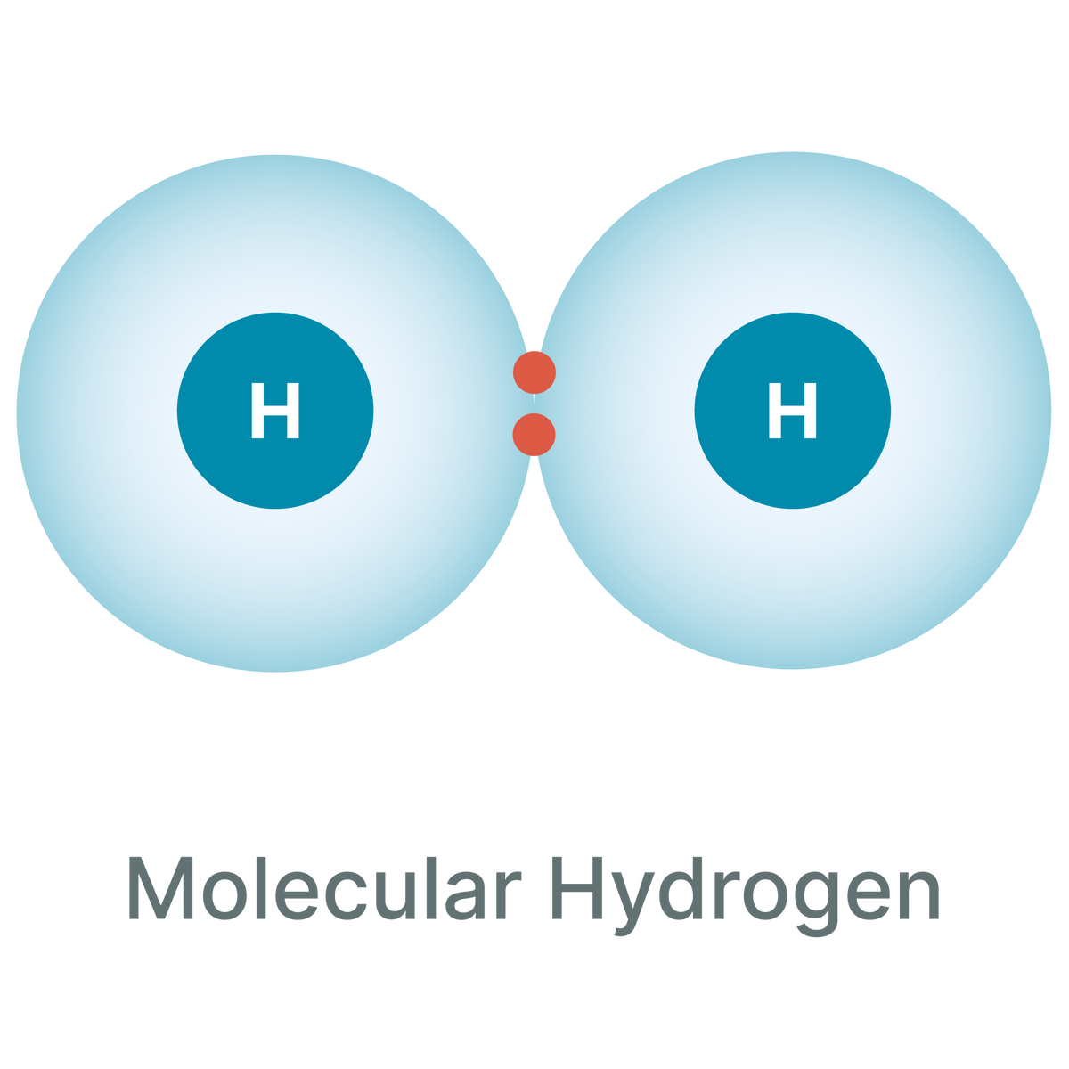 How Does Hydrogen Water Work?