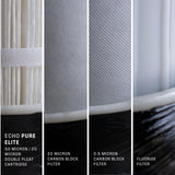 Close-up of four water filter cartridges: pleated, carbon block, and fluoride filter.