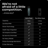 Echo Flask hydrogen water bottle comparison chart highlighting features versus competitors, black background.